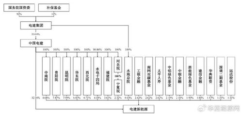 募資90億元，央企巨無(wú)霸電建新能源沖刺IPO輸電業(yè)務(wù)