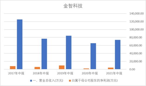 萬物互聯，萬億市場 輸電業務的智能化變革與機遇