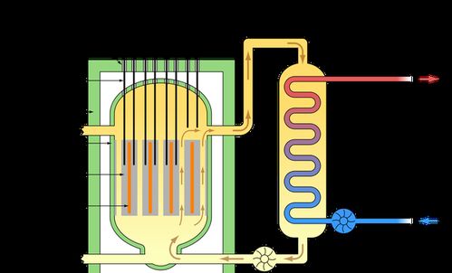核電站如何工作？一個(gè)超級(jí)簡(jiǎn)單的解釋