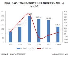 十張圖解讀風電領跑者 金風科技如何以產品技術領先成就行業第一與發電業務優勢